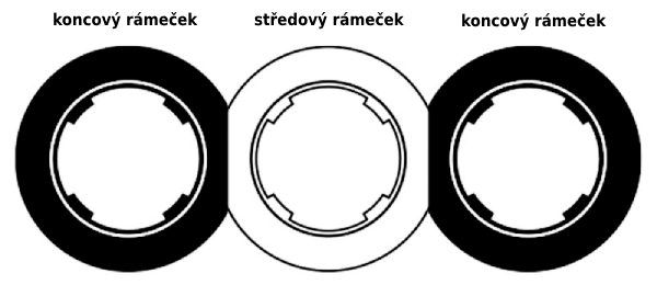 Koncové a středový rámeček RETRO KLASIK